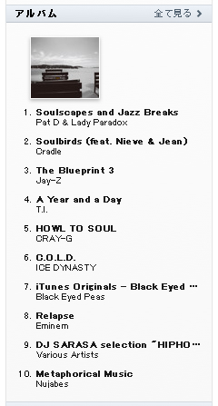 Pat D & Lady Paradox、iTunesのヒップホップチャート１位獲得！