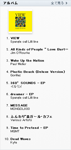 Spangle call Lilli line、iTunesのオルタナティブチャート１位獲得！