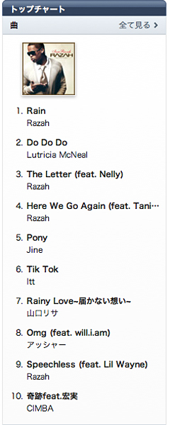 Razah、iTunesのR&B Single Chart１位獲得！！