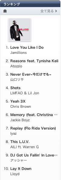 iTunes R&B ChartでSTAR BASEアーティストがチャートを独占!! 先日配信されたAtozzioも大ヒット中。