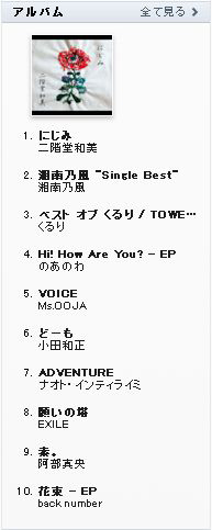 二階堂和美、最新作「にじみ」iTunes・JPOPアルバムチャート１位獲得！（7/8現在）