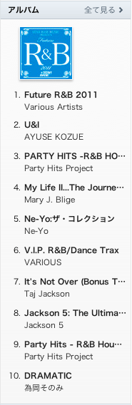 配信限定でリリースされたStar Base Presents Future R&B 2011が前作に続きiTunes R&Bアルバムチャートで1位獲得!!